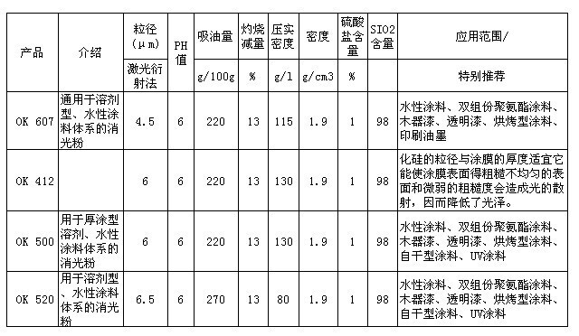 德固賽消光粉參數(shù)表